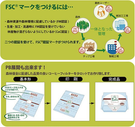 『森林認証』取得